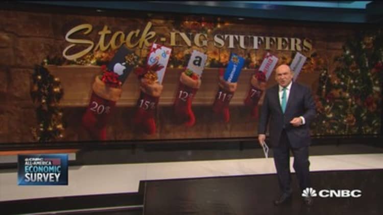 All-America Survey reveals favorite 'stock'ing stuffers