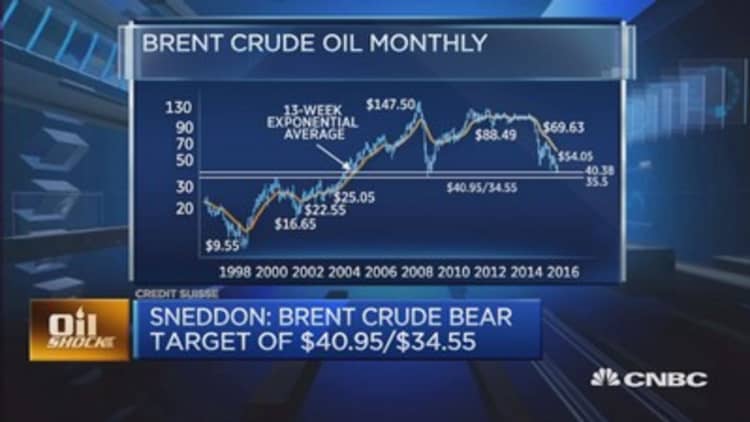 Where’s Brent crude heading?