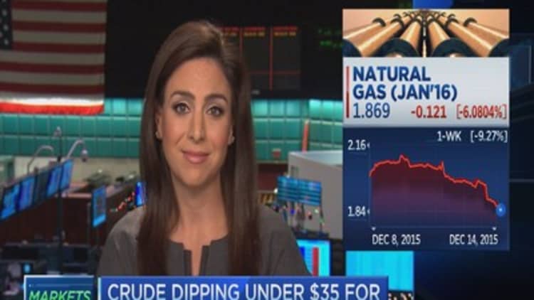 NYMEX update: Crude dips under $35