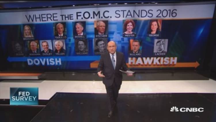 Where the FOMC stands