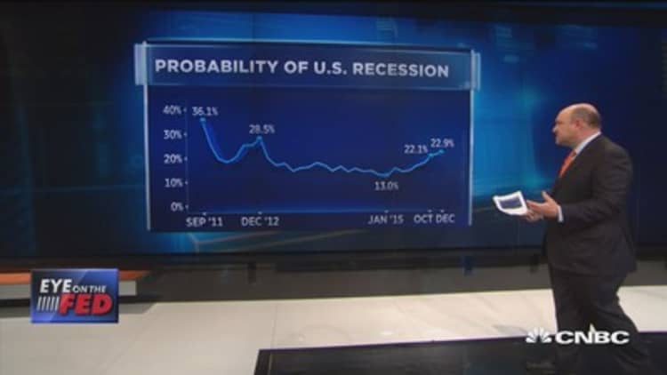 Probability of US recession in 2016 