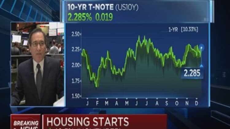 Housing starts up 10.5% in November