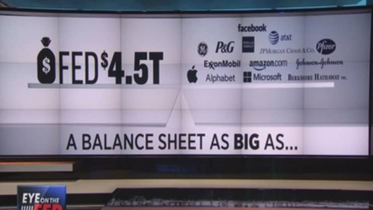 Size of the Fed's balance sheet