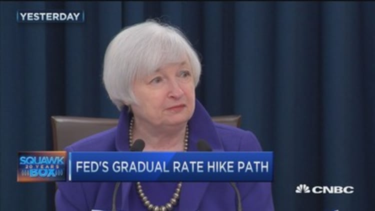 What comes next from the Fed?