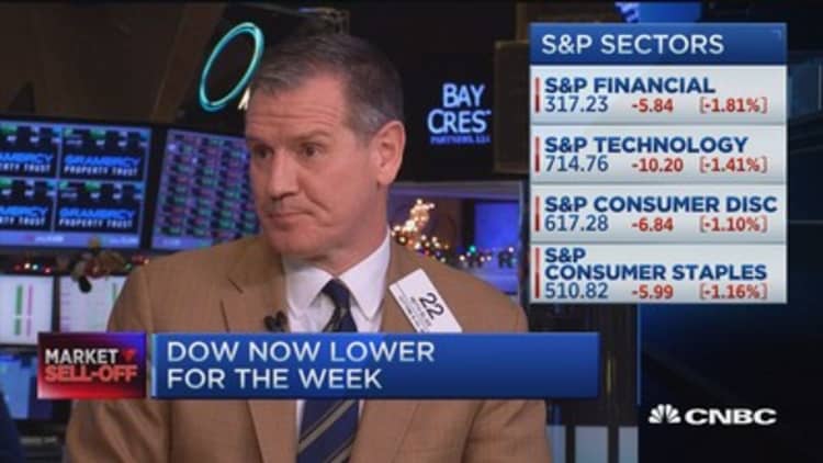 Closing Bell Exchange: Why the market is starting to turn