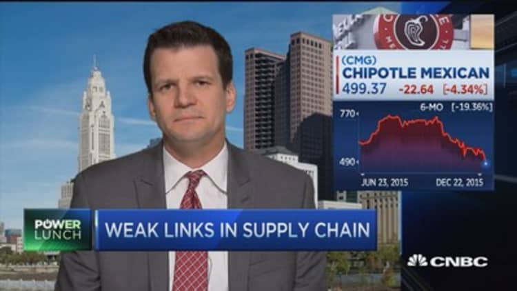Weak links in supply chain