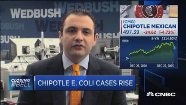 Analyst: Could be another big step lower for Chipotle 