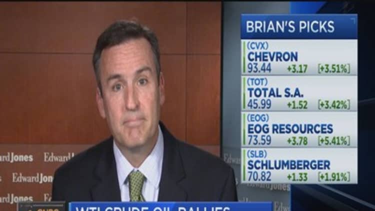 Analyst: These oil prices not sustainable