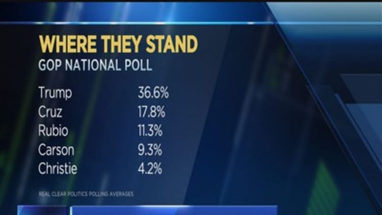 Where they stand: GOP poll