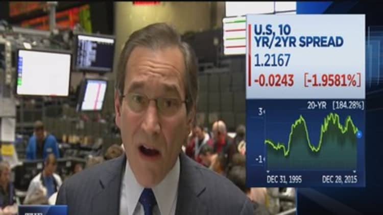 Santelli: Yields move lower before coming back