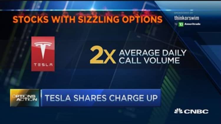 Options Action: Tesla shares charge up 