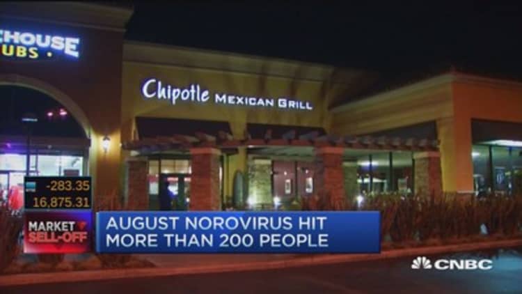 Chipotle shares tumble after Federal Grand Jury subpoena