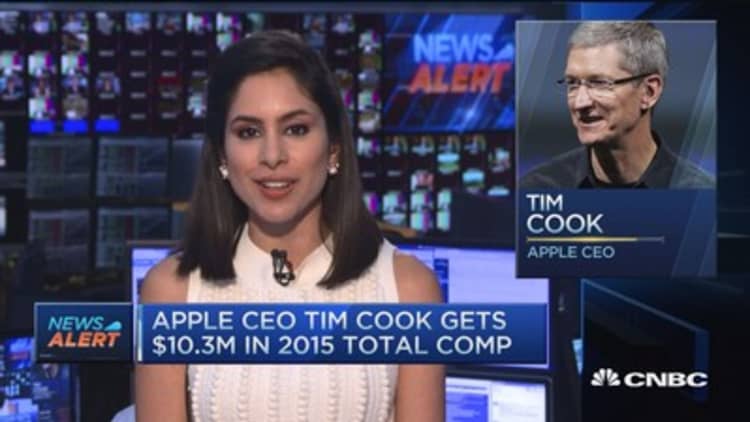 Tim Cook gets $10.3M in 2015 compensation 