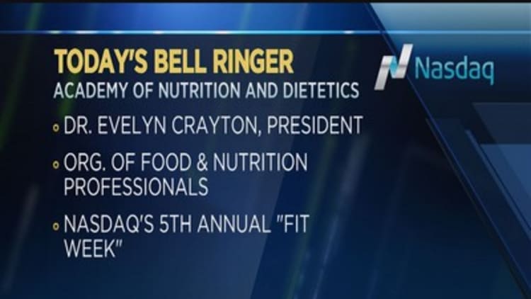 Today's Bell Ringer, January 8, 2016