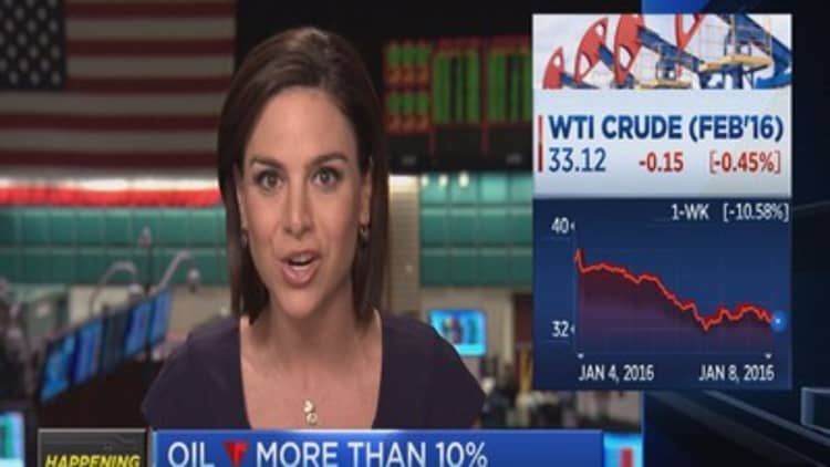 Oil settles down more than 10% on the week