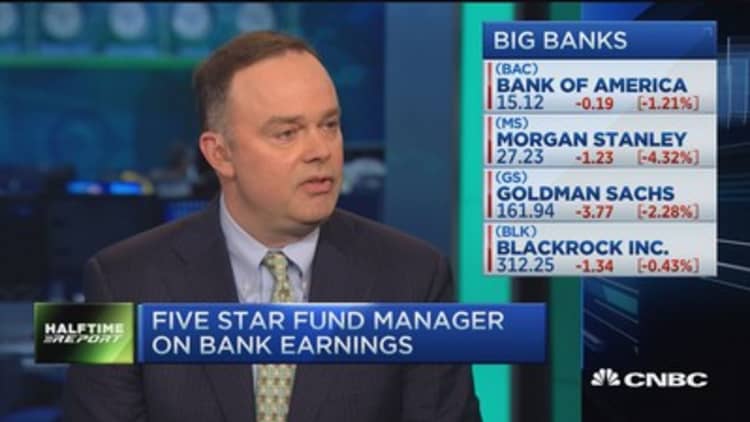 Five star fund manager on bank earnings