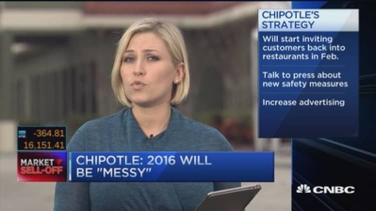 Chipotle shares pop 5% on executive presentation
