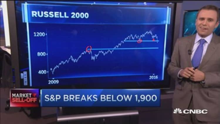 More downside ahead for S&P 500?