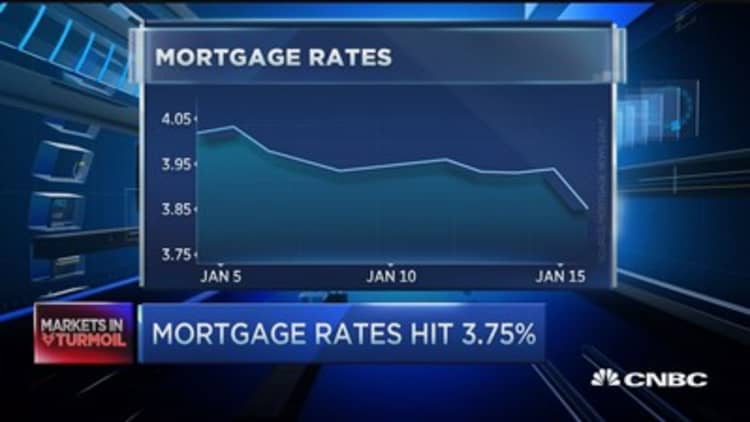 Mortgage rates hit 3.75 percent