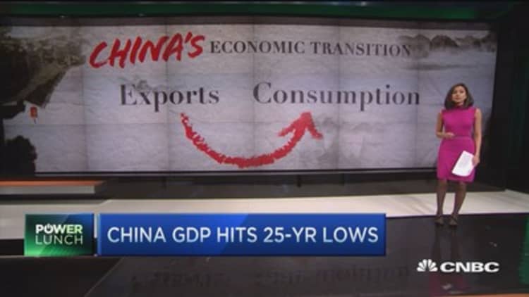 China transitions to consumption-led growth