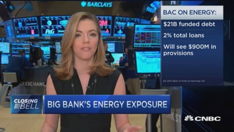 Big bank's energy exposure 