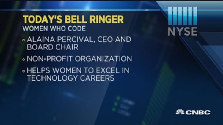 Today's Bell Ringer, January 20, 2016