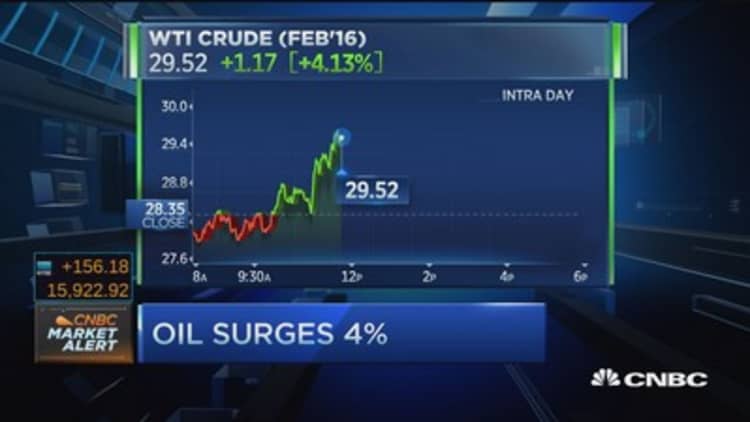 Relief rally for crude