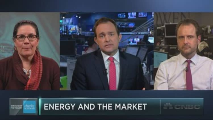 Will energy determine the market’s next move?