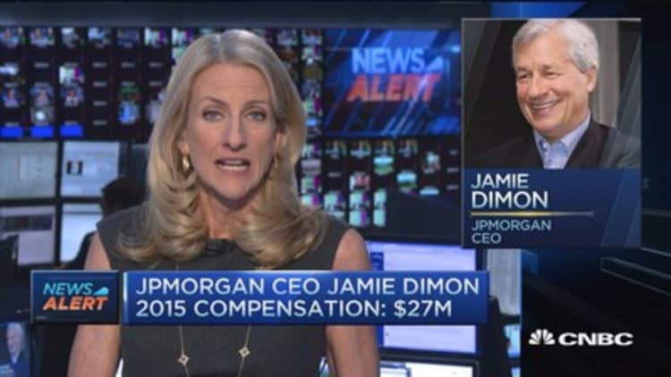 JPMorgan boosts CEO Jamie Dimon's pay 35% to $27M in 2015