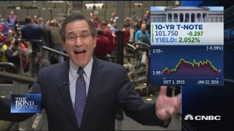 Santelli: Dollar index, watch 100!