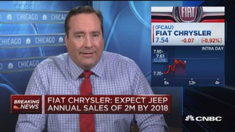 Fiat Chrysler boosts Jeep production plans