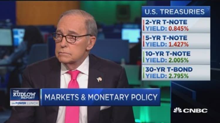 Kudlow: Fed is playing prevent defense