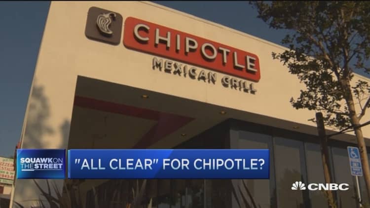 'All clear' for Chipotle?