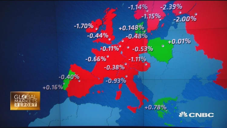 European markets close