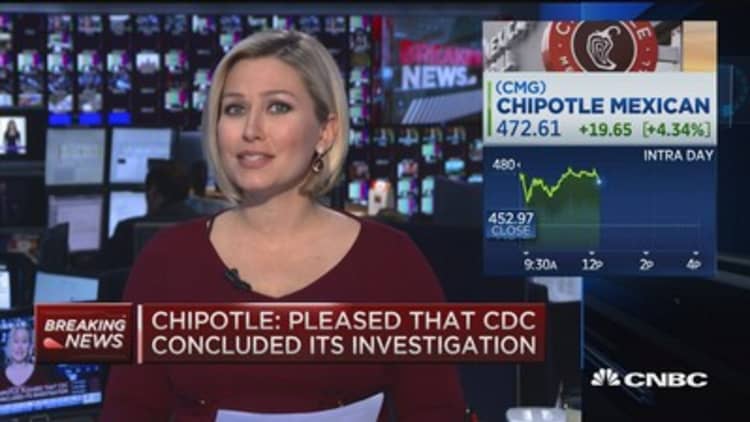 Chipotle up 4%