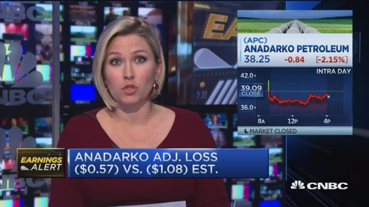 Anadarko Petroleum reports smaller-than-expected Q4 loss