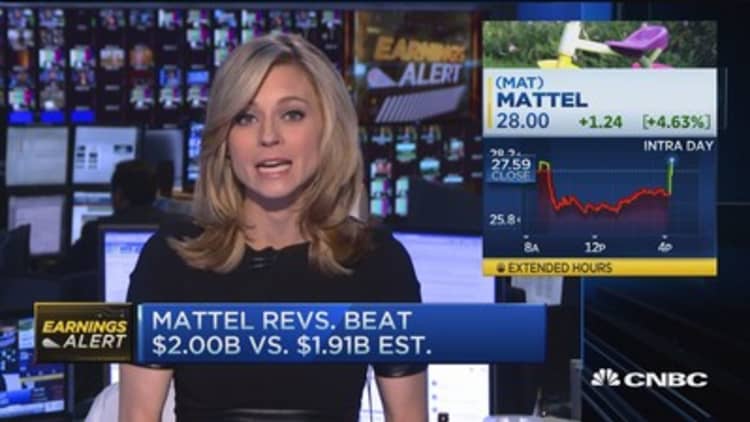 Mattel shares pop 4% on earnings beat