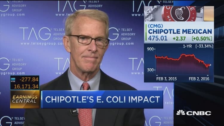 Chipotle's 'messy' earnings 