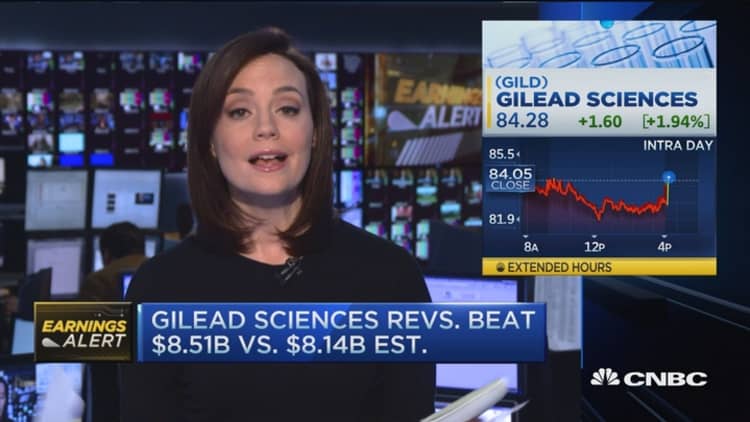 Gilead shares pop 2% on earnings beat