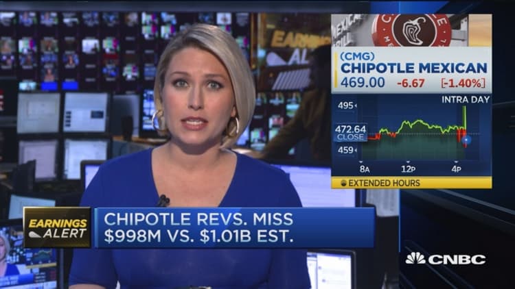 Chipotle shares fall on revenue miss, investigation