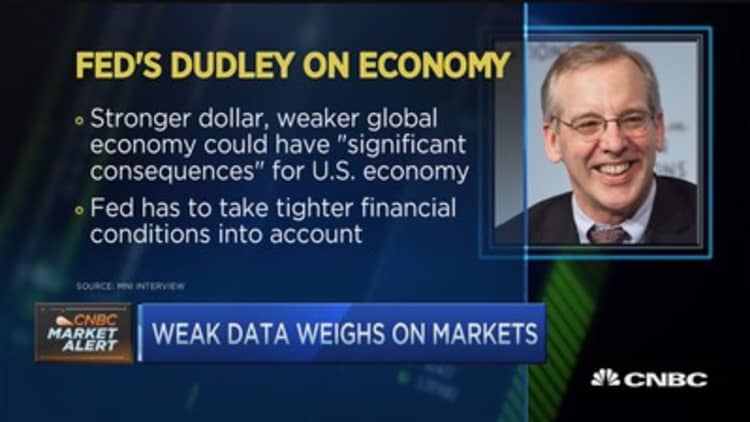 Weak data takes markets lower