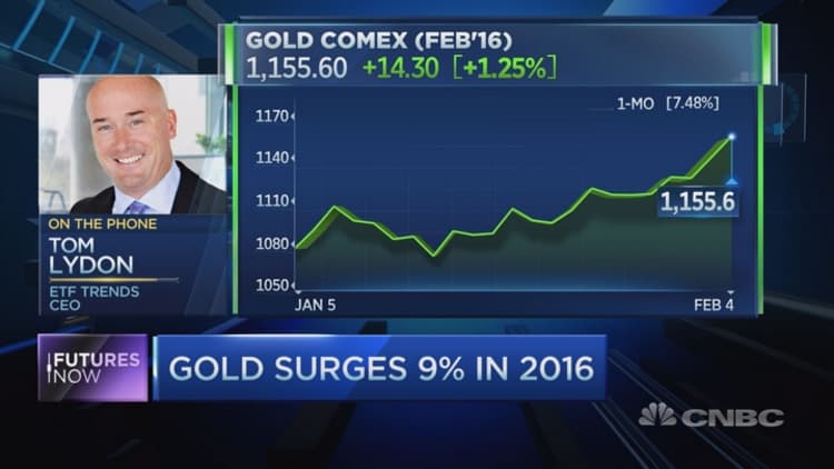 Why gold could rally 60%