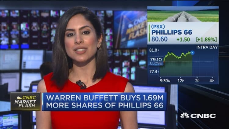 Warren Buffett buys 1.69M more shares of Phillips 66