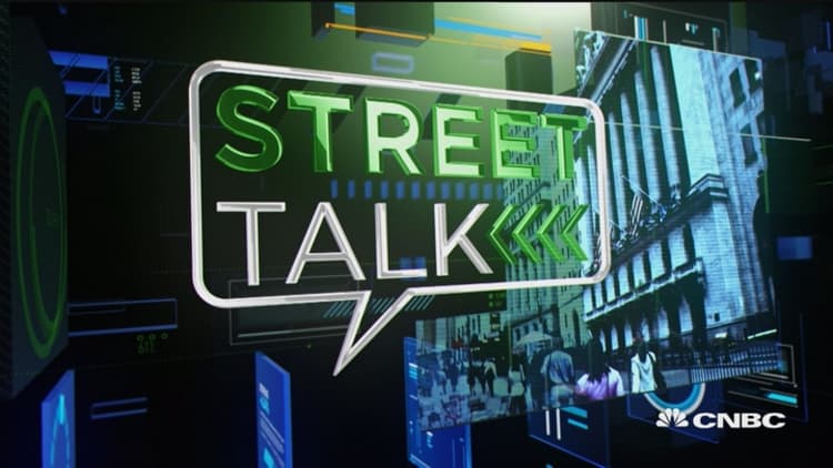 Street Talk: GPRO, TXMD & more