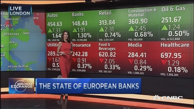 European markets update