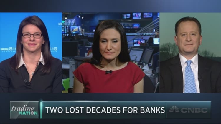Banks’ two lost decades