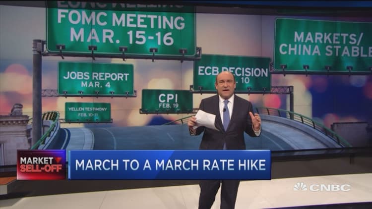 What it would take for a March rate hike