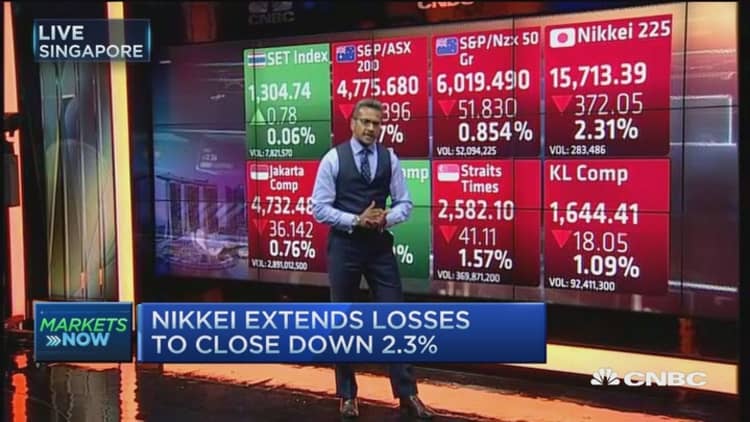 Nikkei extends losses with banks