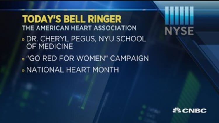 Today's Bell Ringer, February 10, 2016