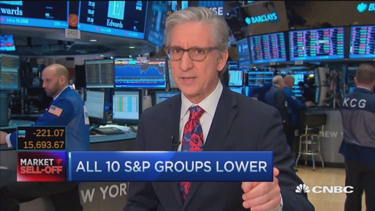 Pisani: 52-week lows for most regional banks 